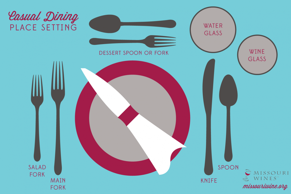 Formal table setting fork on right hotsell